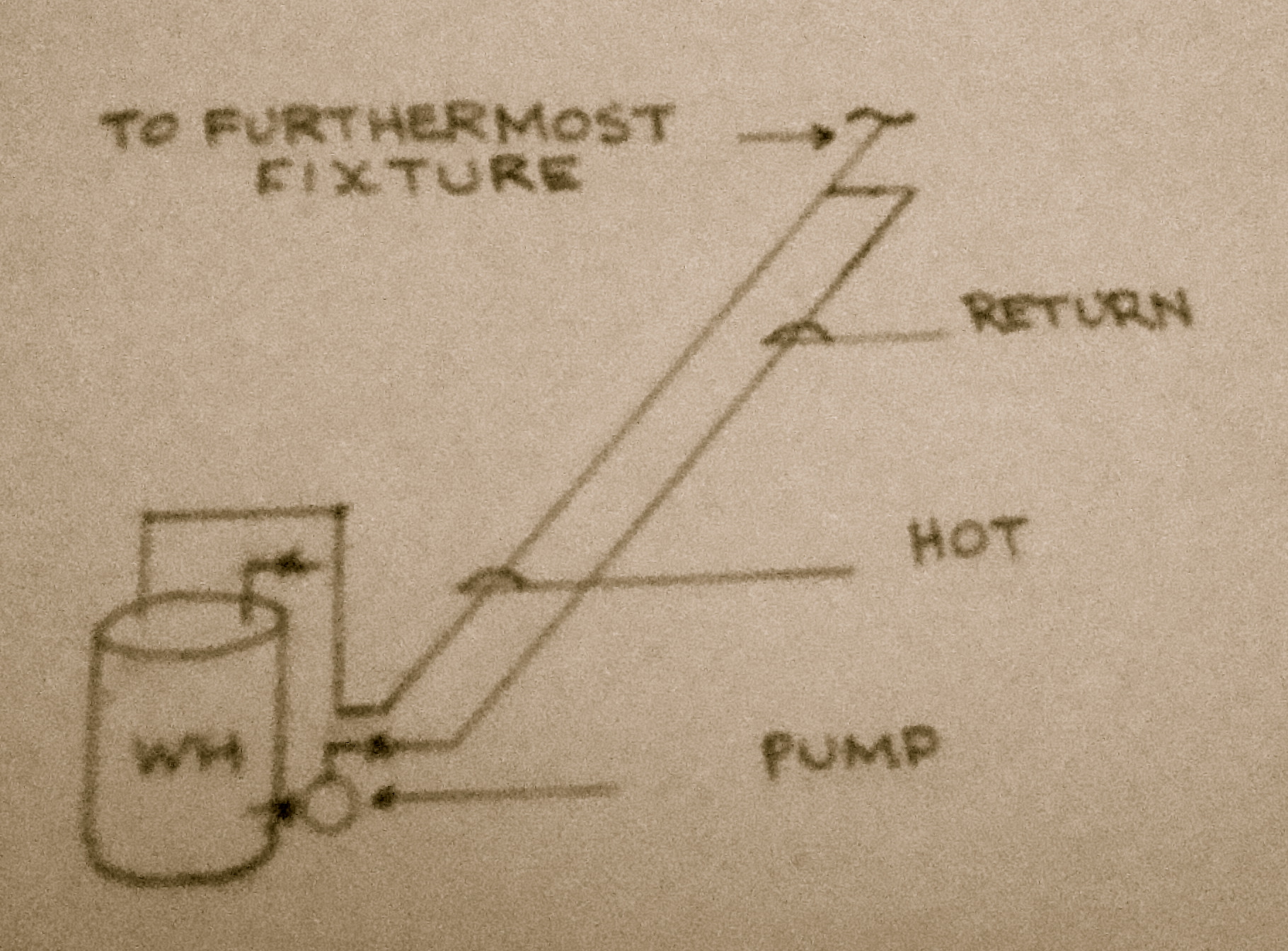 Circulating System Diagram